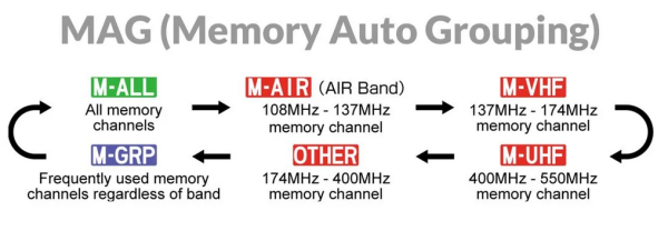 Yaesu FTM-510DE ASP VHF/UHF